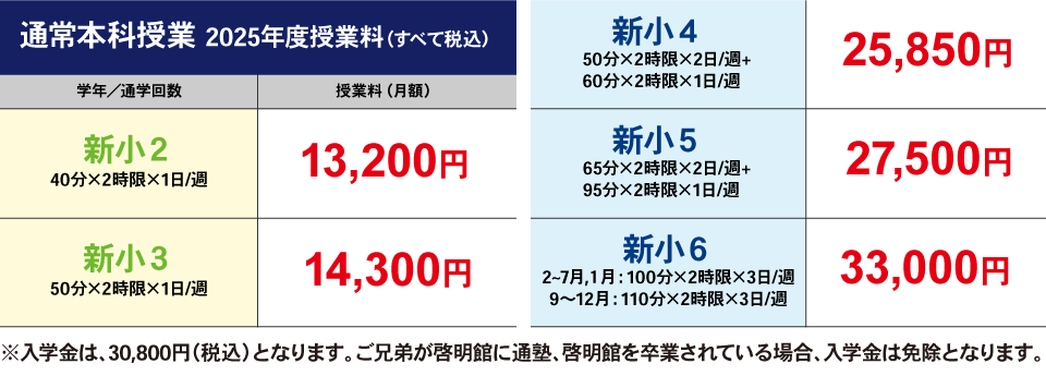 通常本科授業2025年度授業料