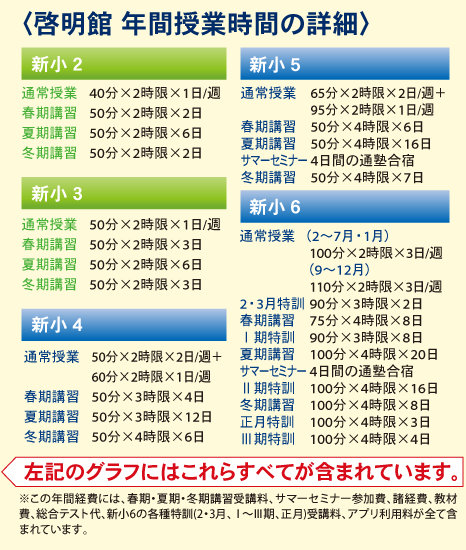 啓明館年間授業時間の詳細