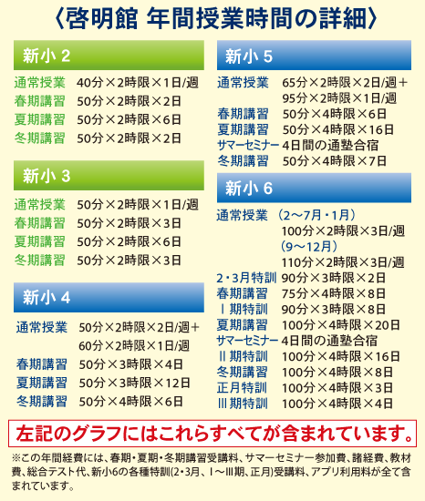 啓明館年間授業時間の詳細