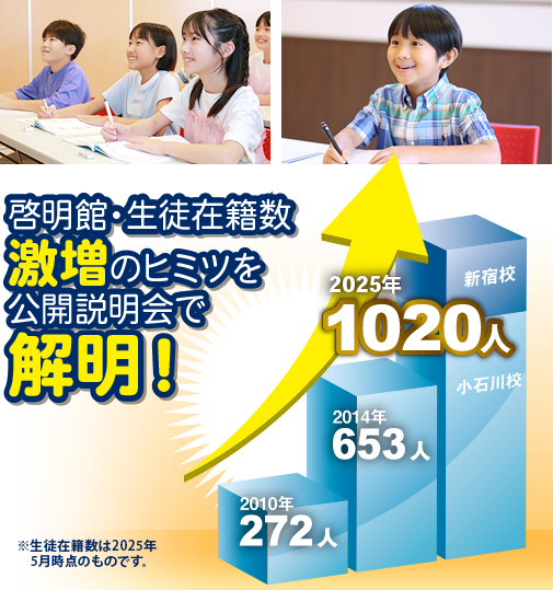 啓明館・生徒在籍数激増のヒミツを公開説明会で解明！