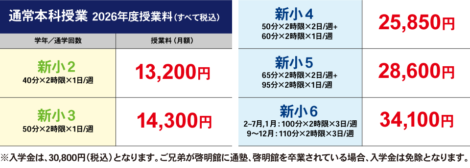 通常本科授業2026年度授業料