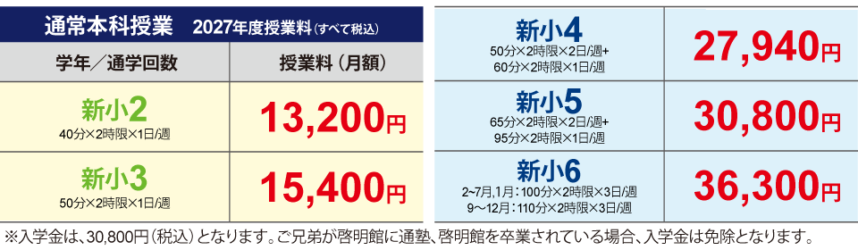 通常本科授業2026年度授業料