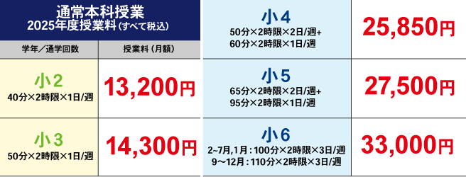 通常本科授業2025年度授業料