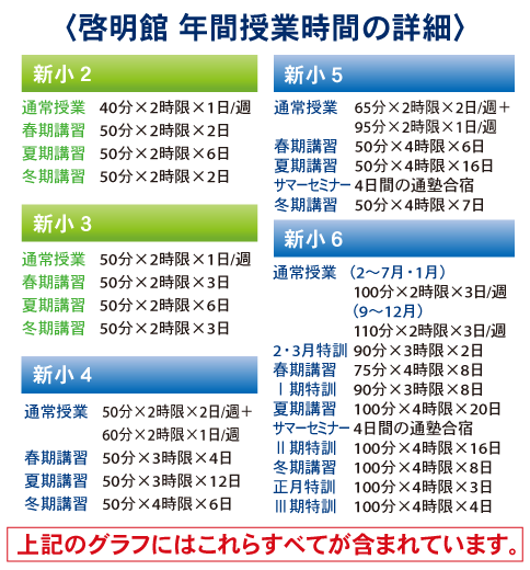 年間授業時間の詳細