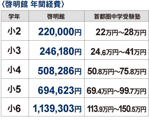 値下げ⭐️啓明館小6 ナビゲーション模試全６回 啓明館の教材が今年も続々入試問題的中！（2026年度） | 教材への