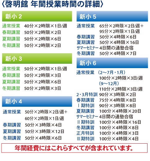 年間授業時間の詳細