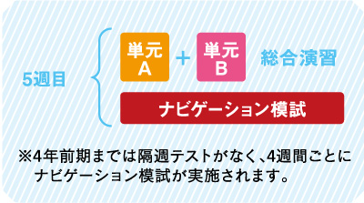 とことん復習主義 | 学力向上へのこだわり | 啓明館（けいめいかん 